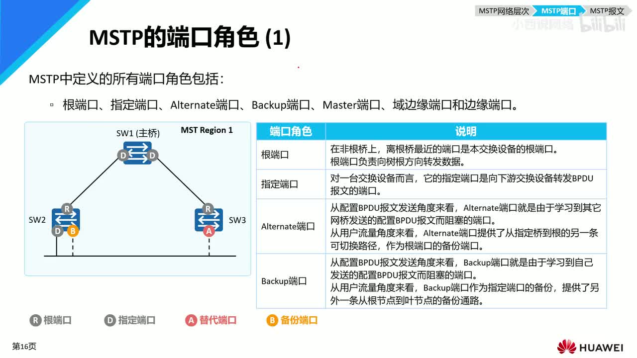 【网工进阶篇】04 MSTP的基本概念（2）
