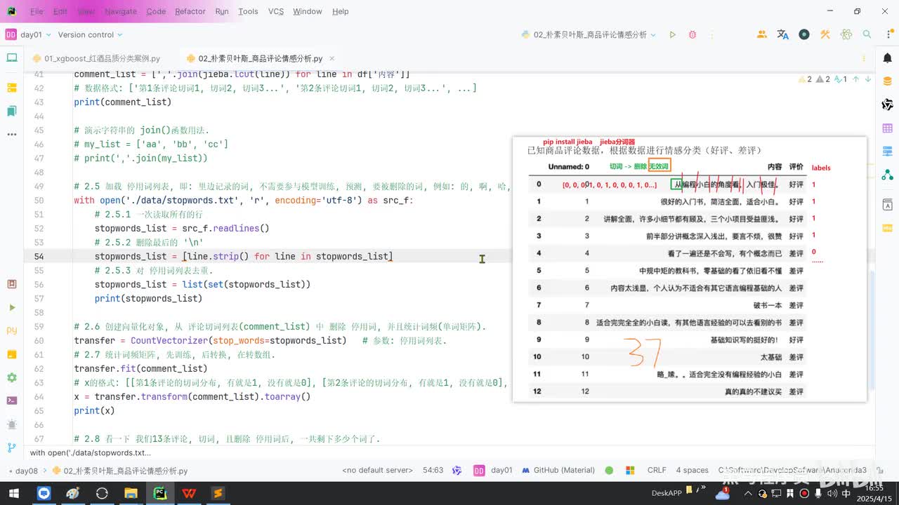 第八章-KMeans算法-10.商品评论情感分析_模型训练和预测