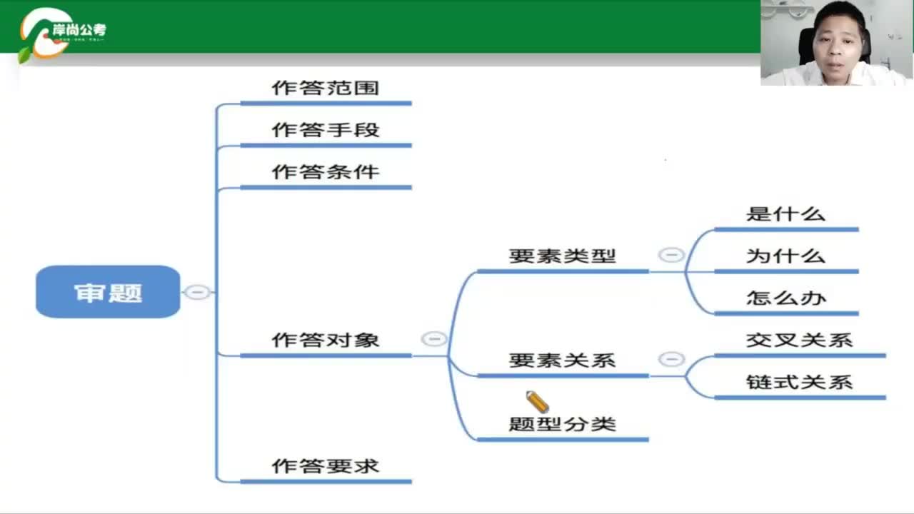 申论2：申论概述-2
