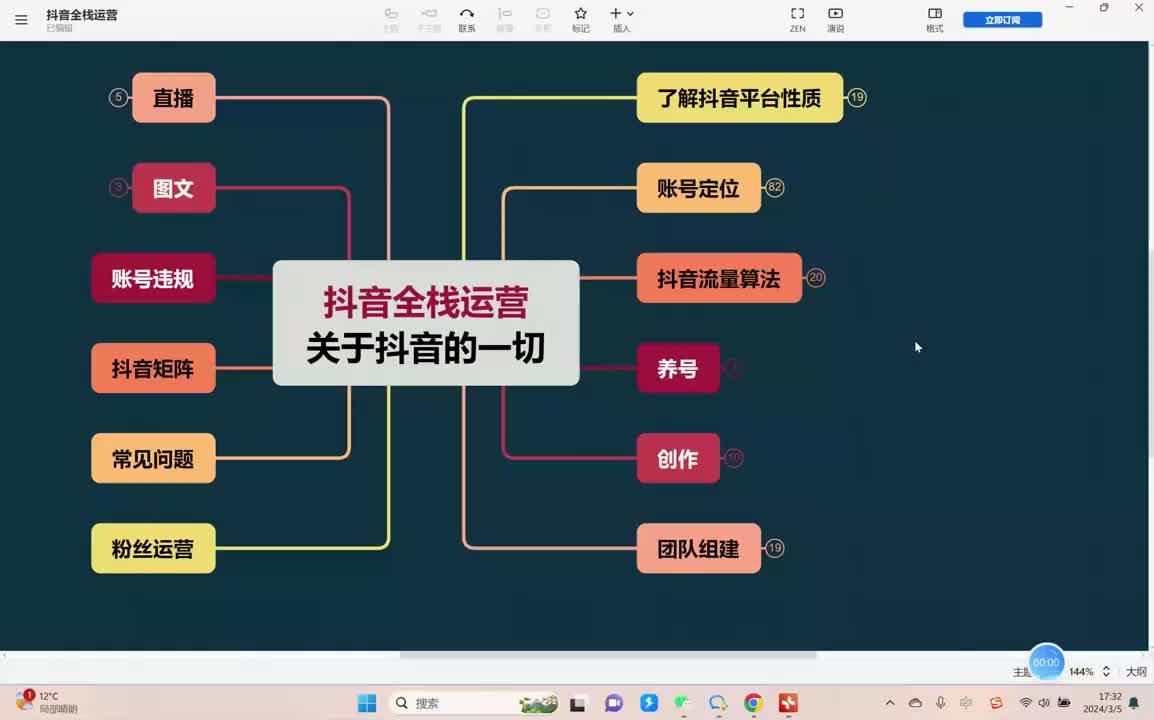18、短视频制作团队配置 (4)