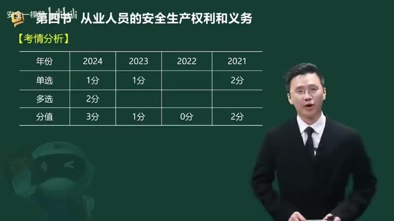 12-12-从业人员的安全生产权利和义务00-00-04_00-22-27_Merge-480P 标清-AVC