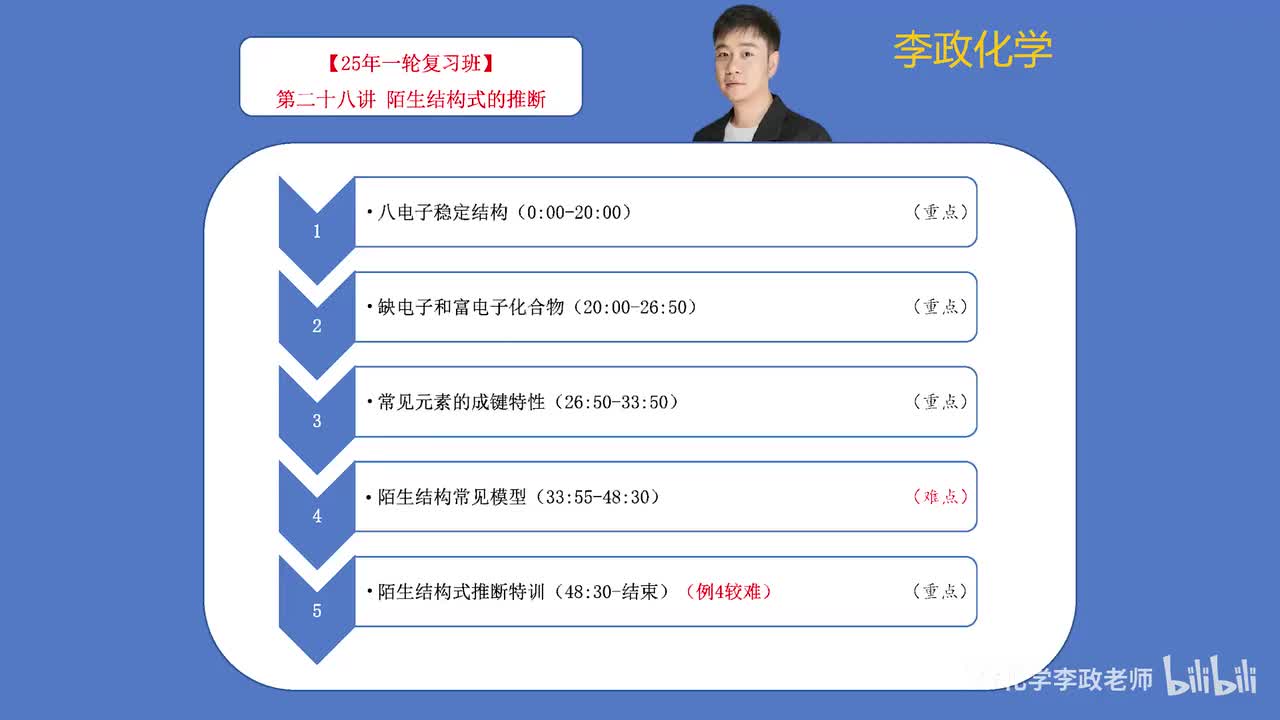 【暑假】周期律周期表板块-第28讲 陌生结构式的推断