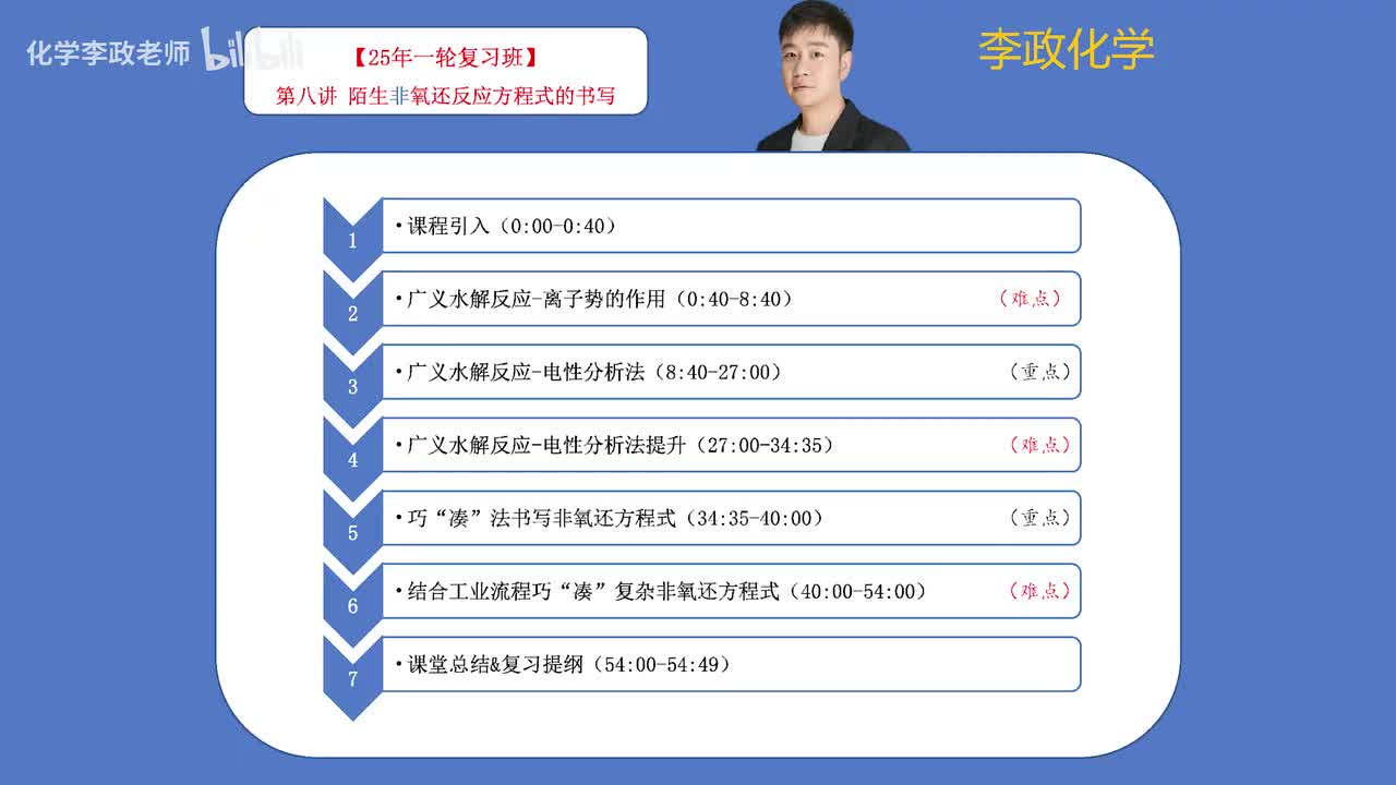 【暑假】离子反应-第08讲 陌生非氧还方程式的书写