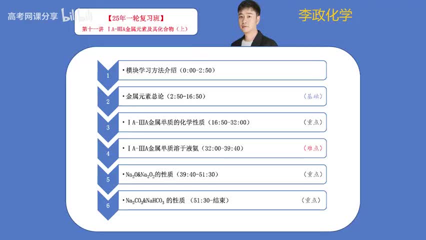 11【暑假】元素化学-第11讲 IA-IIA金属元素及其化合物01