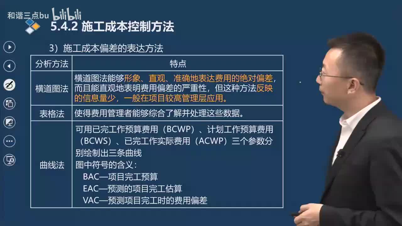 62.第5章-5.4.2-施工成本控制方法（二）