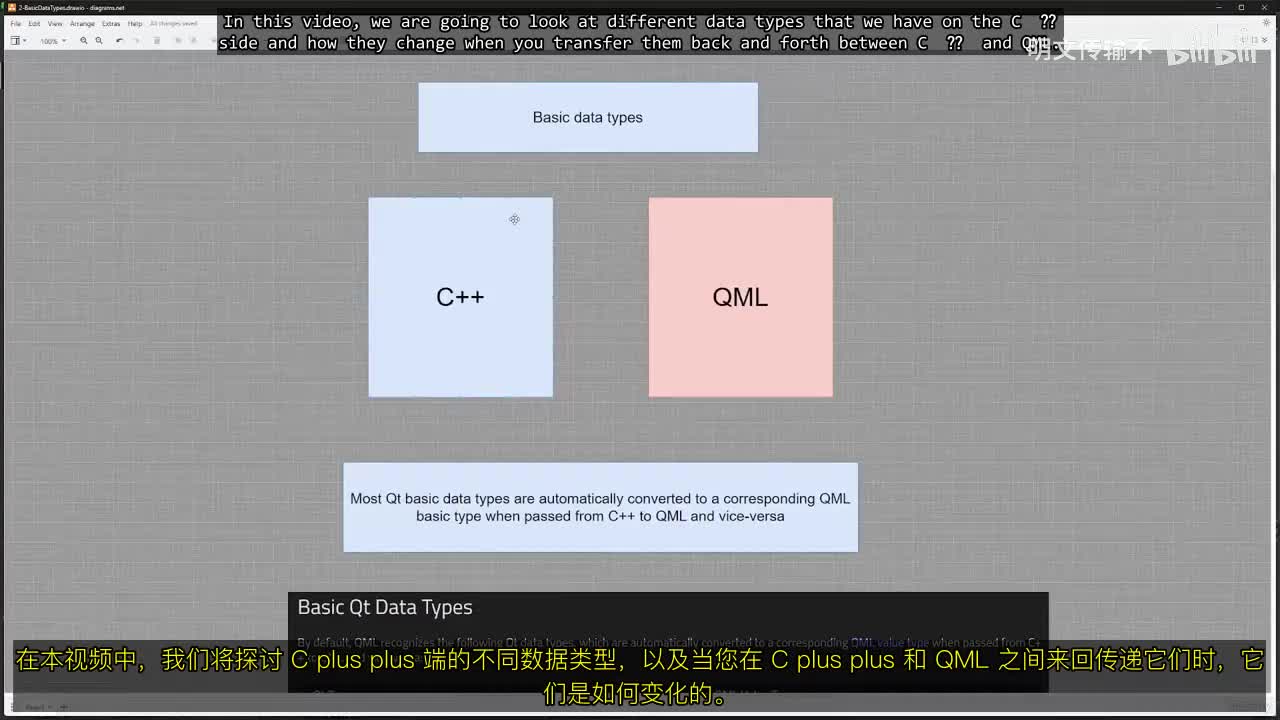 3_2. 基本数据类型_明文传输不