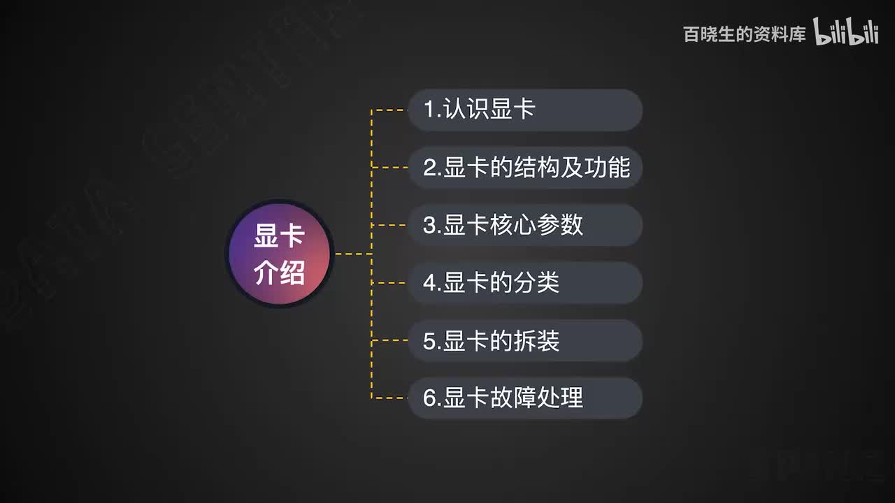 37_GPU_显卡介绍-显卡的核心参数