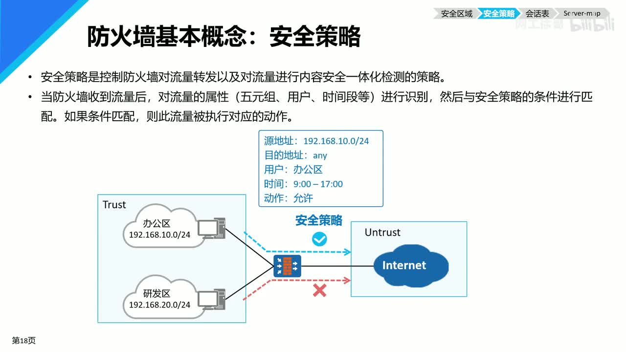 HCIP-149：防火墙的安全策略