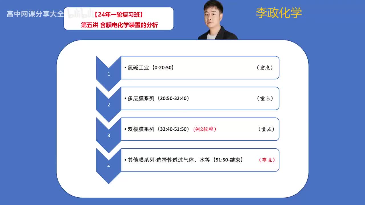 5【秋季】电化学-第05讲 含膜电化学装置的分析