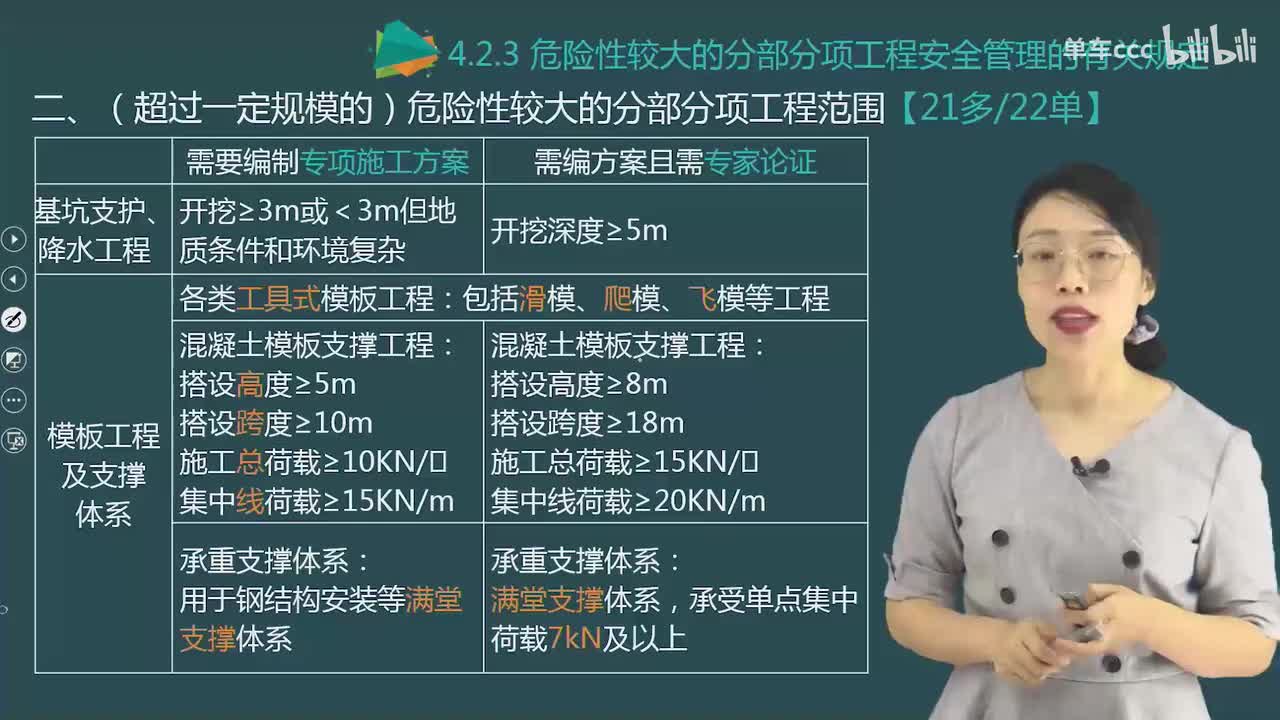 03.61-第2篇-第4章-4.2.3-危险性较大的分部分项工程安全管理的有关规定