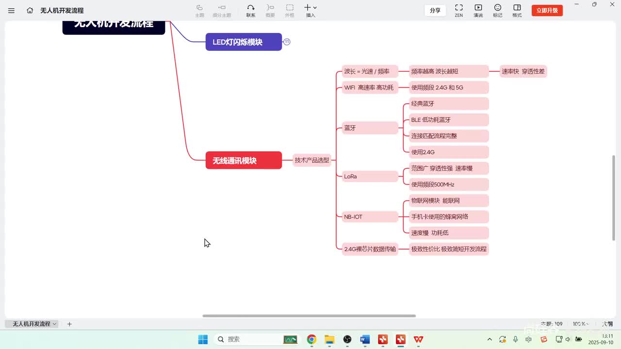 74_无线通信任务_SI24R1芯片介绍