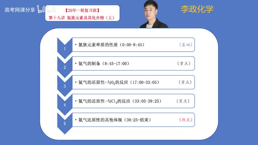 19【暑假】元素化学-第19讲 氮族元素及其化合物01