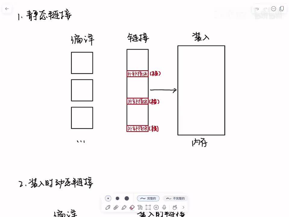 3-1 程序的装入与链接