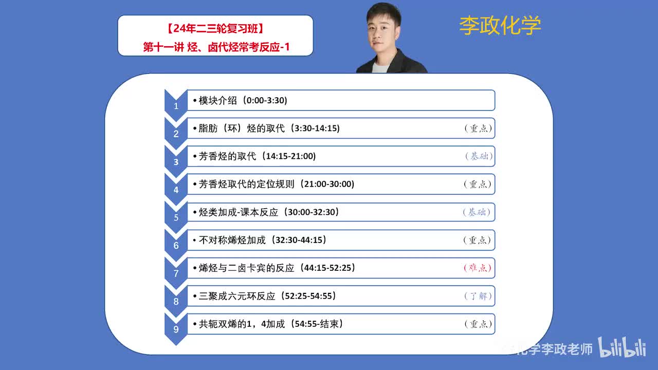 第11讲 烃、卤代烃常考反应01