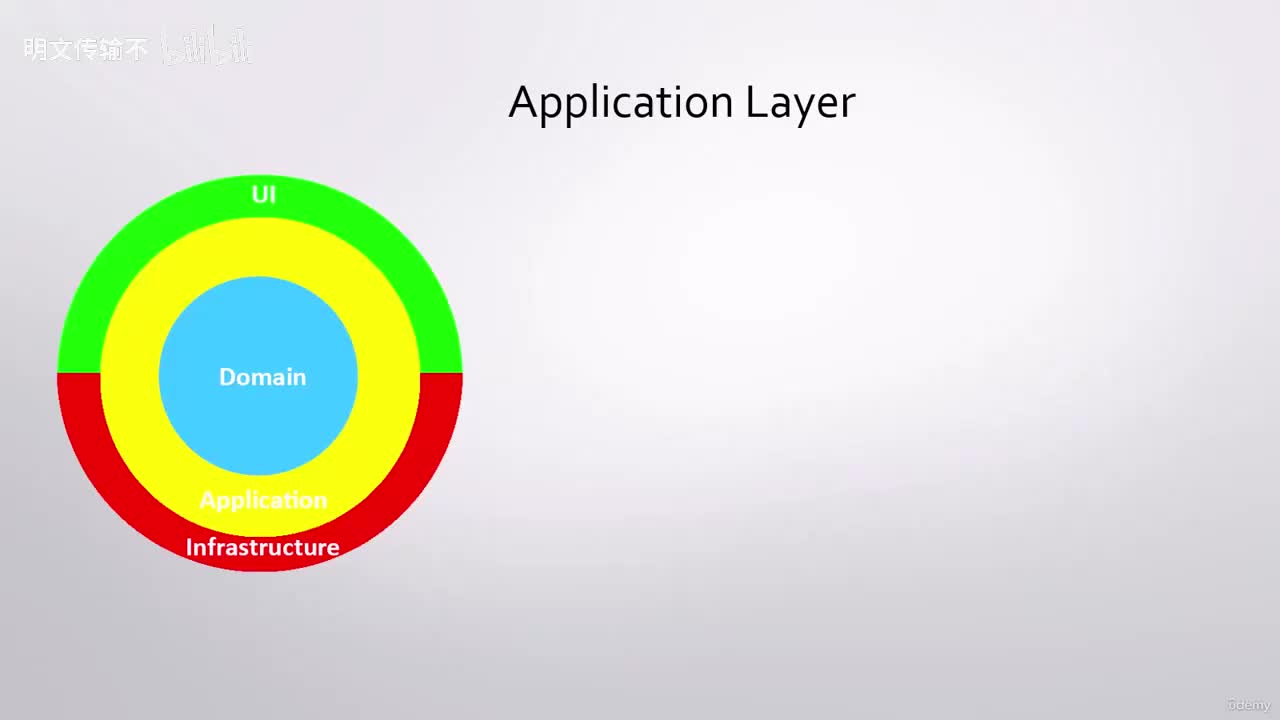 3_3 - 理解应用层_明文传输不
