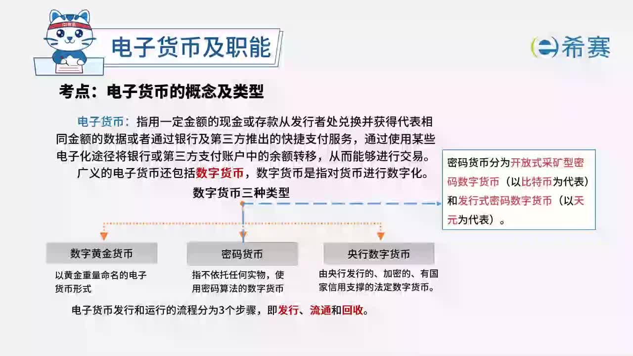 7.2 电子货币及职能