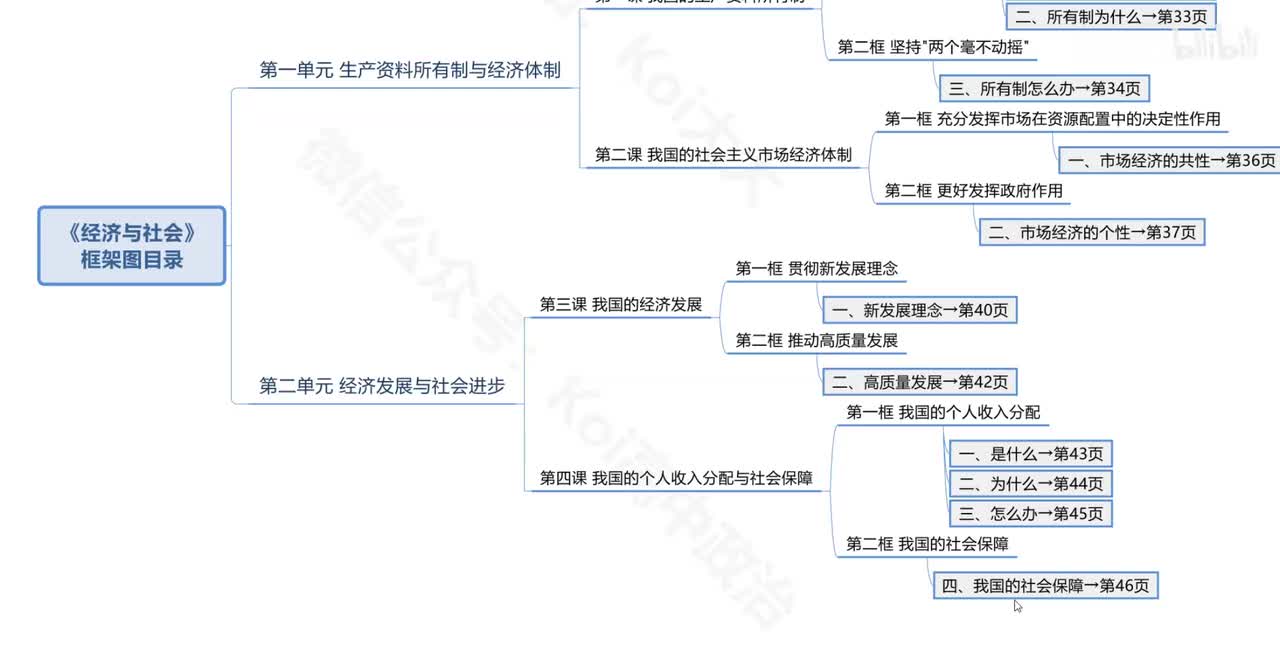 P9 第四课 4.我国的社会保障