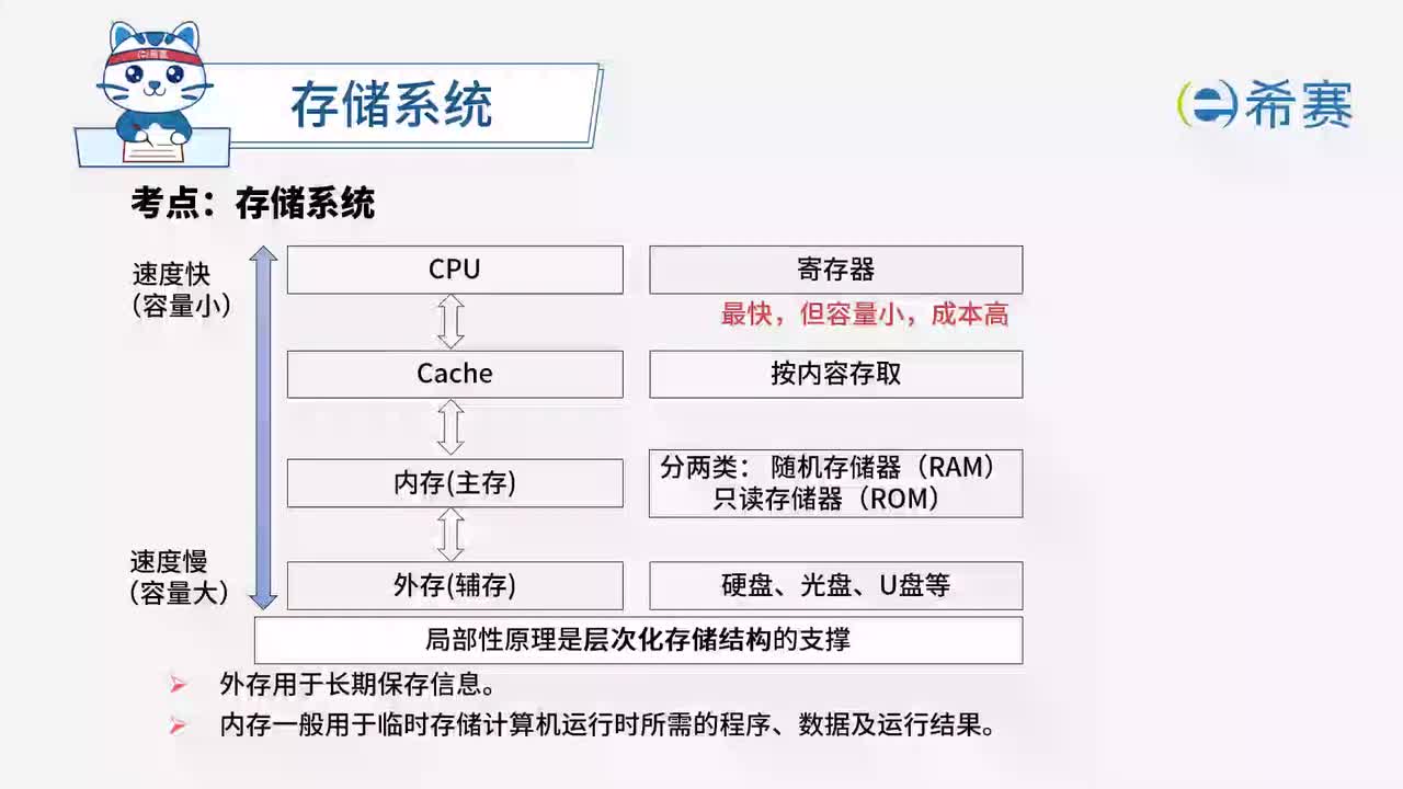 1.6 存储系统