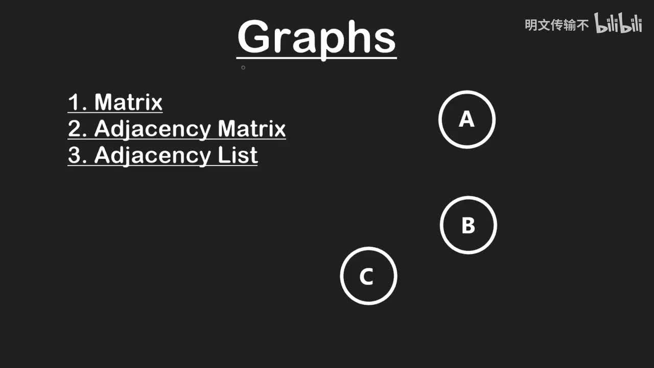 28. 图论简介_明文传输不