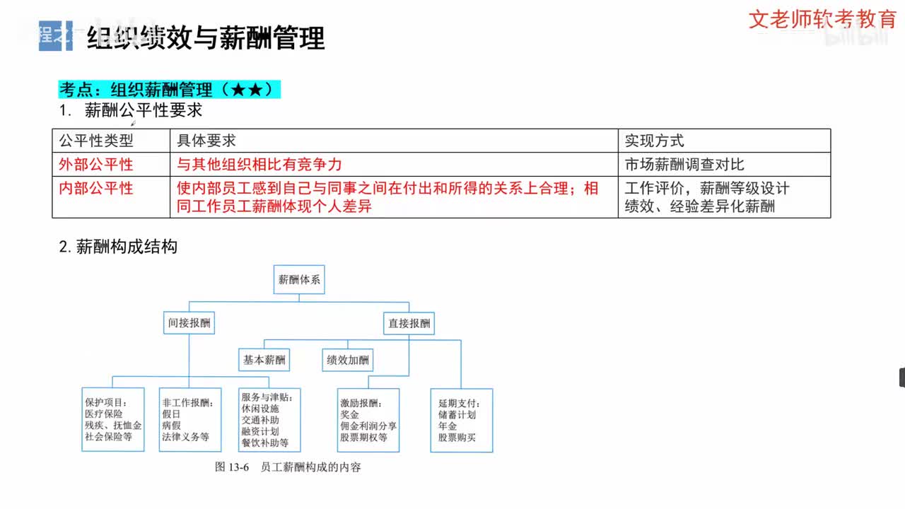 77. 人员管理-薪酬管理VS职业规划