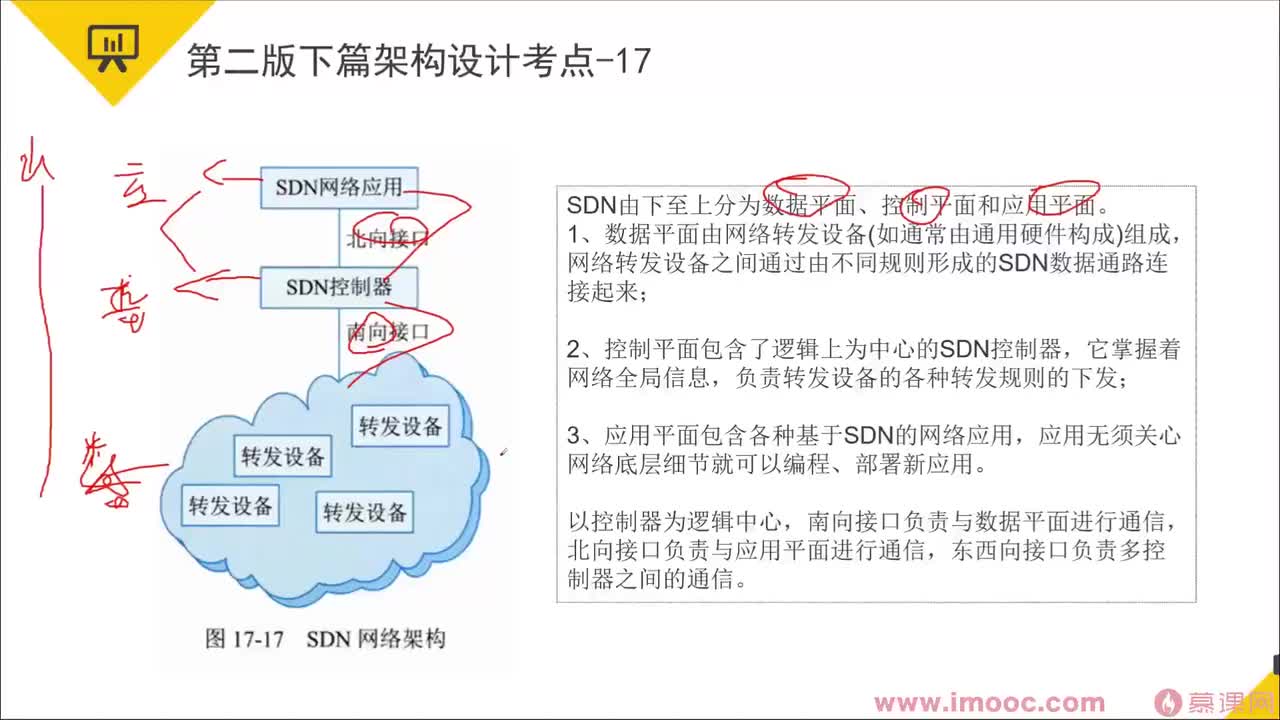 128.22-23 案例专题②②
