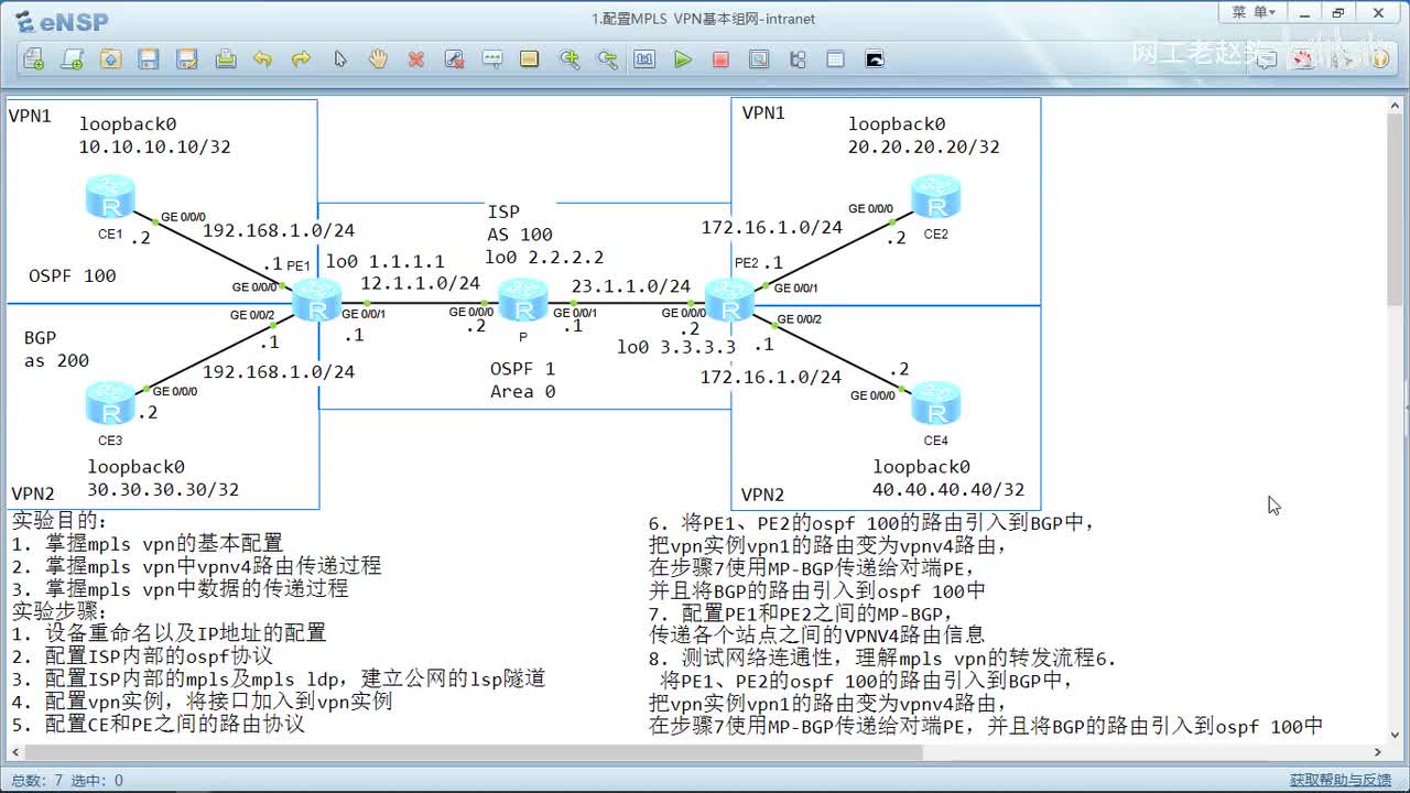 22.1配置MPLS VPN基本组网-intranet