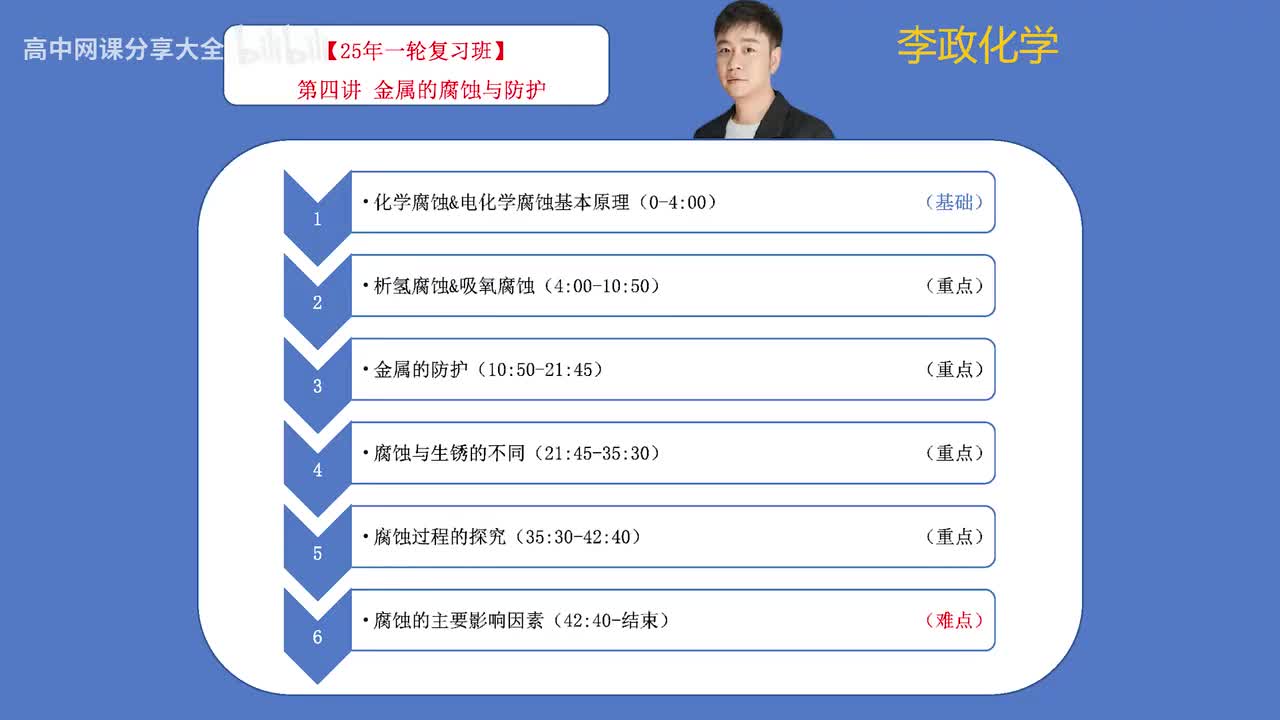4【秋季】电化学-第04讲 金属的腐蚀及防护
