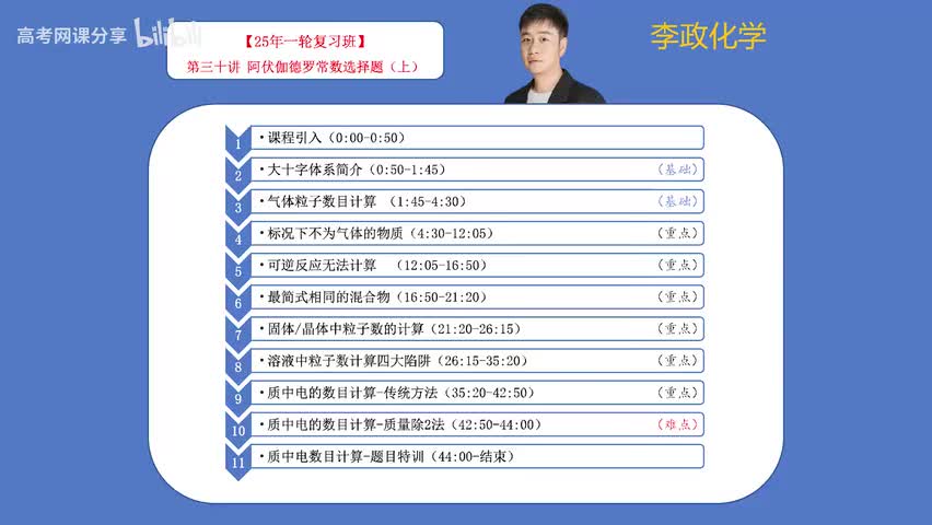 30【暑假】阿伏伽德罗常数-第30讲 阿伏伽德罗常数选择01