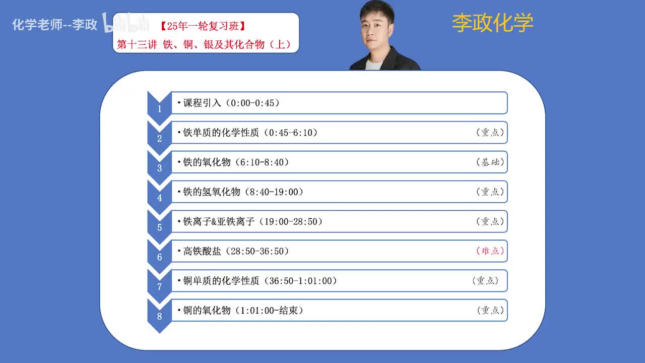 19.【暑假】元素化学-第13讲 铁铜银及其化合物01