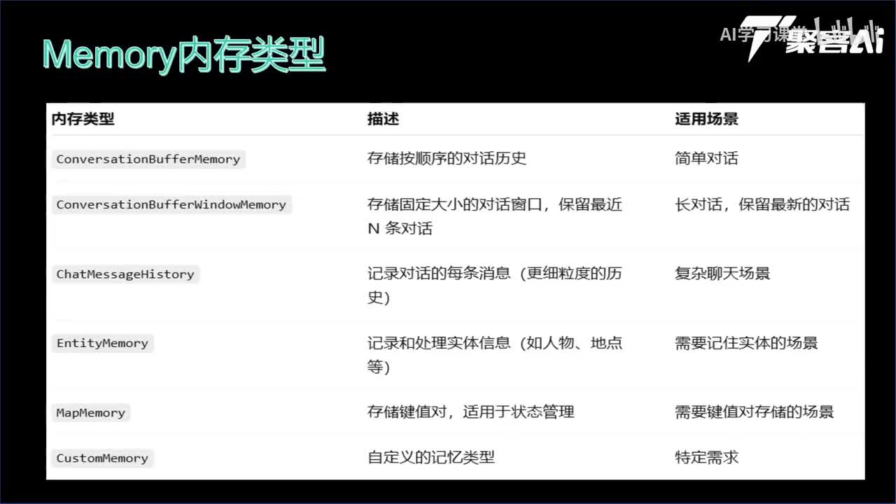 5.结合Agent实现智能决策与自动化任务执行
