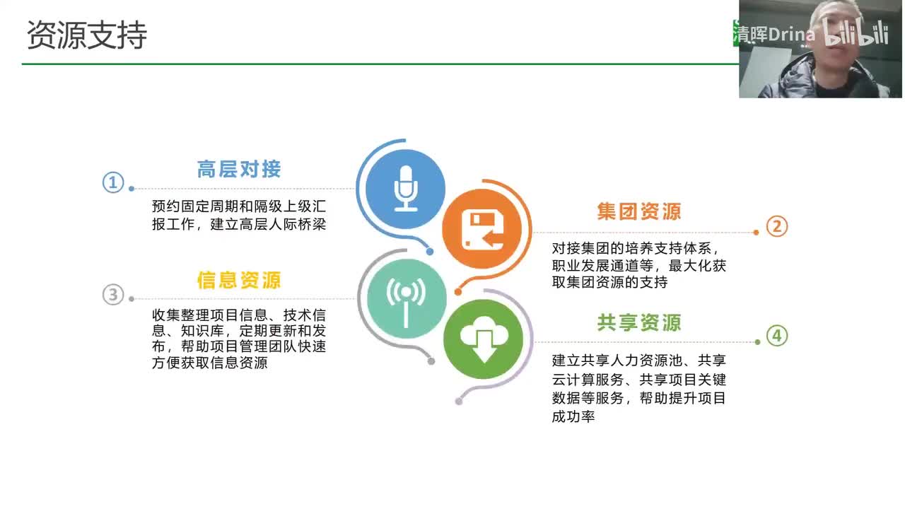 7.3【如何赋能团队提升战斗力】第三步-给与支持
