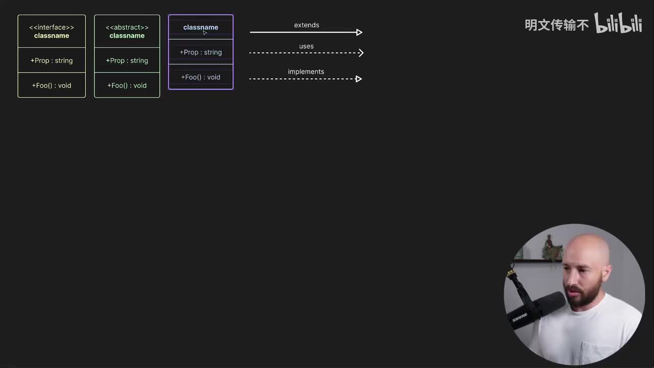 C#设计模式：抽象工厂_04 - 类图