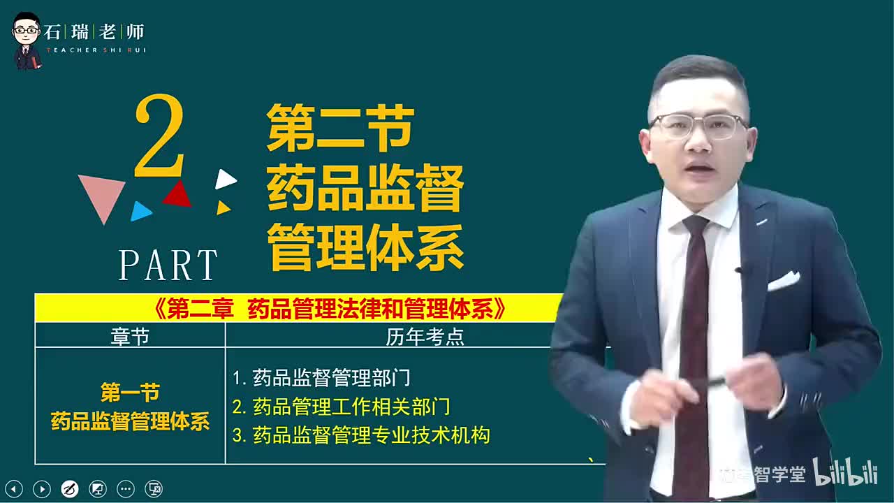 第2章（药品管理法律和管理体系3）