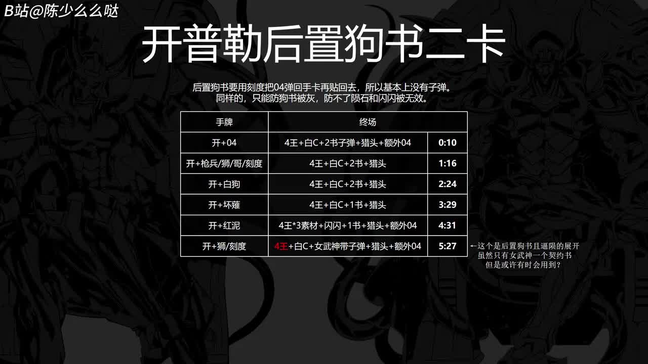 开普勒后置狗书二卡