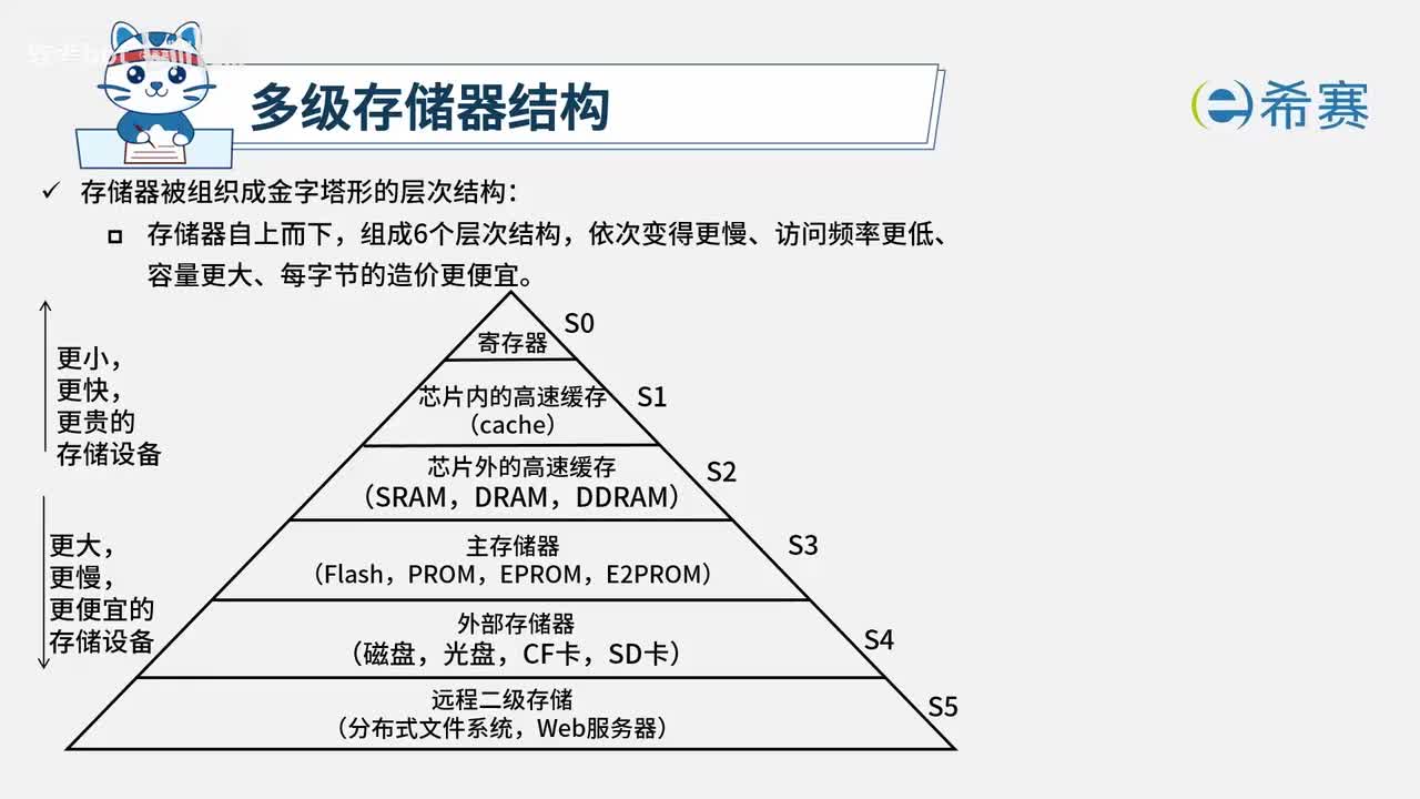 1.6.1. 多级存储器结构