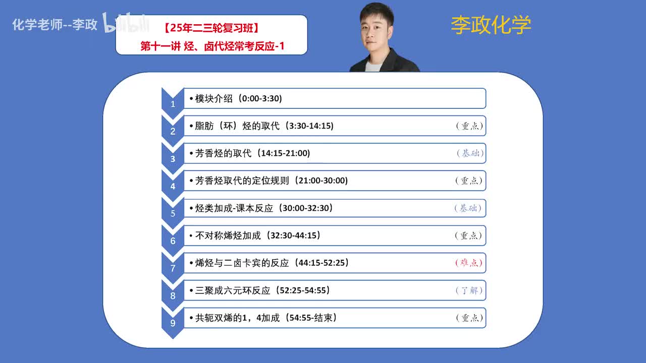 【寒假】有机化学-第11讲 烃、卤代烃常考反应-1