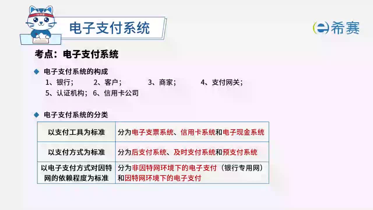 7.4 电子支付系统