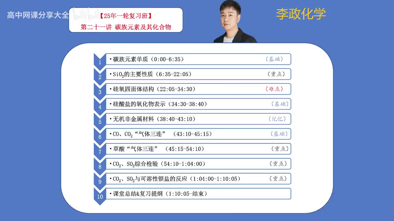 27.【暑假】元素化学-第21讲 碳族元素及其化合物