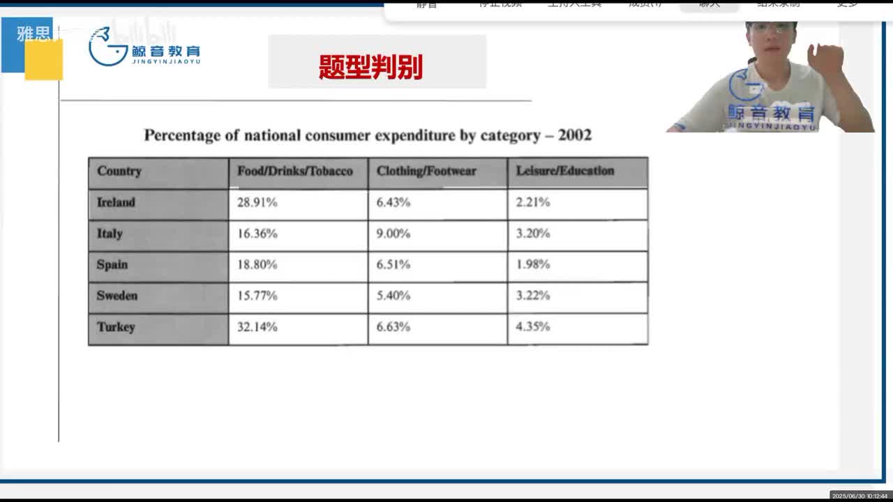 【基础班】写作5（一）