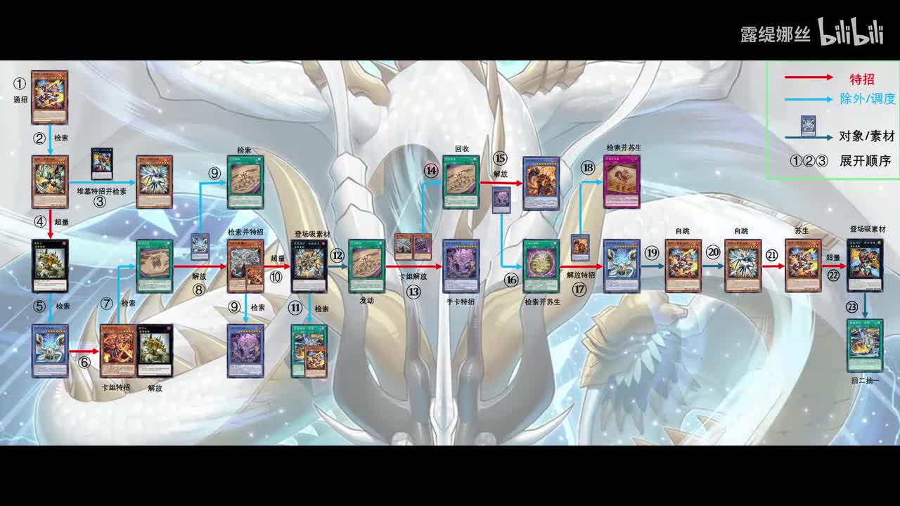 雷火巳剑~剑极开