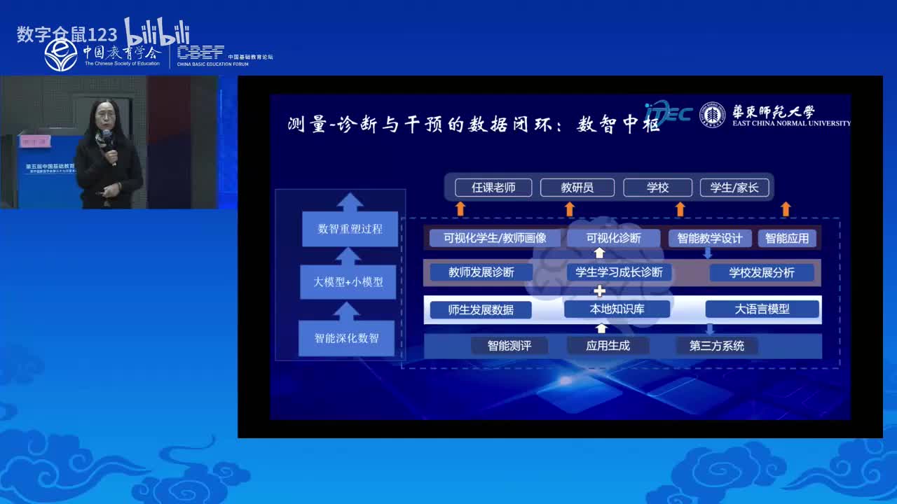 学科分论坛18- 人工智能赋能教育教学创新_数字仓鼠