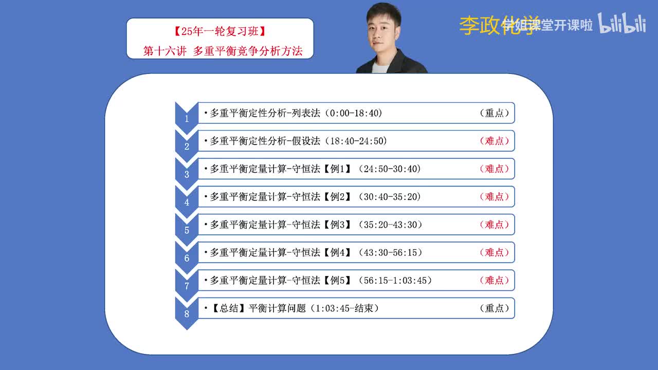 67.【秋季】电解质溶液-第16讲 多重平衡竞争分析方法