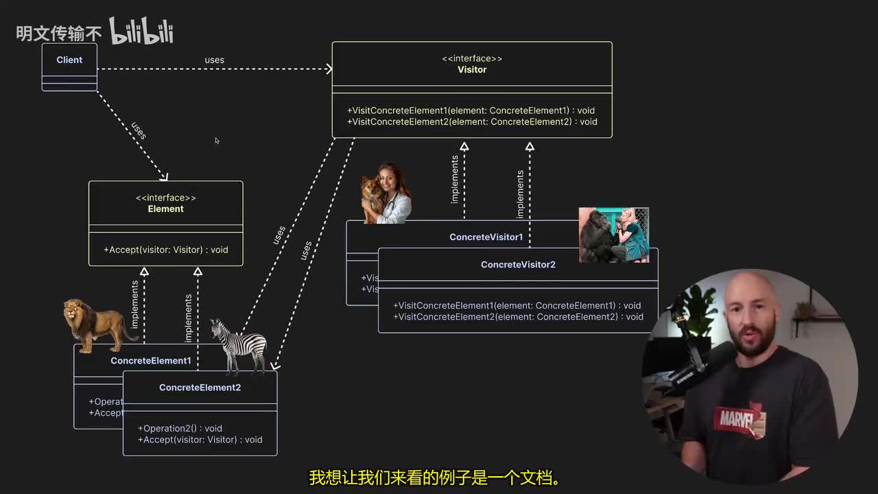 C#设计模式：访问者_05 - 文档格式化器示例