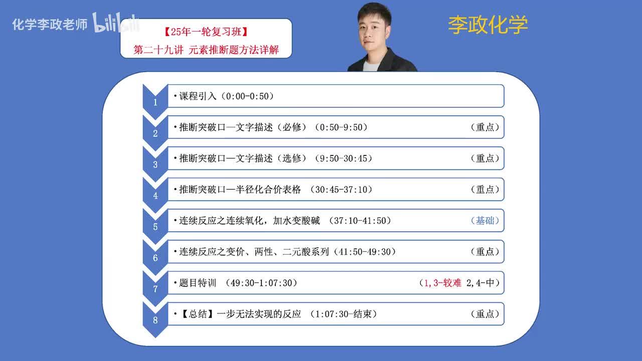 【暑假】周期律周期表-第29讲 元素推断题方法详解