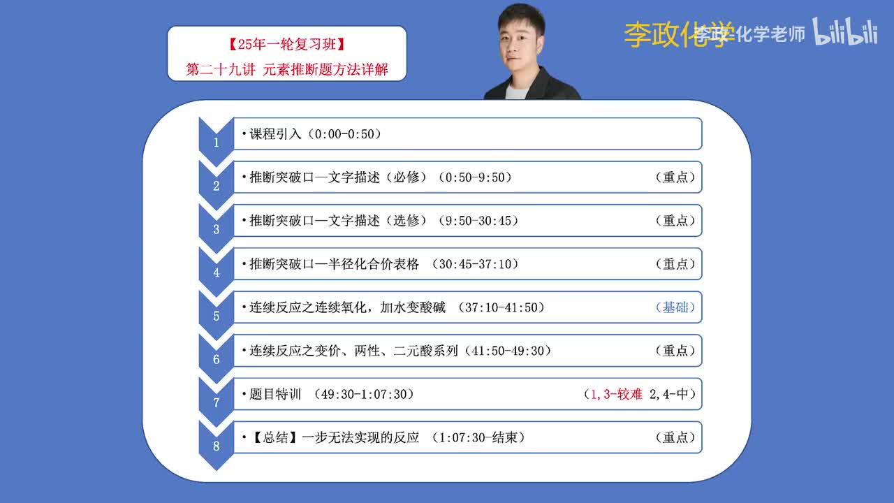 35.【暑假】周期律周期表-第29讲 元素推断题方法详解