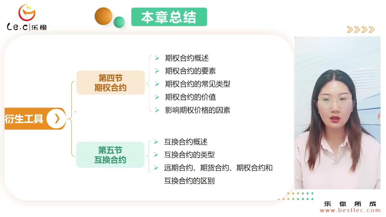 【基金基础】第七章 另类投资