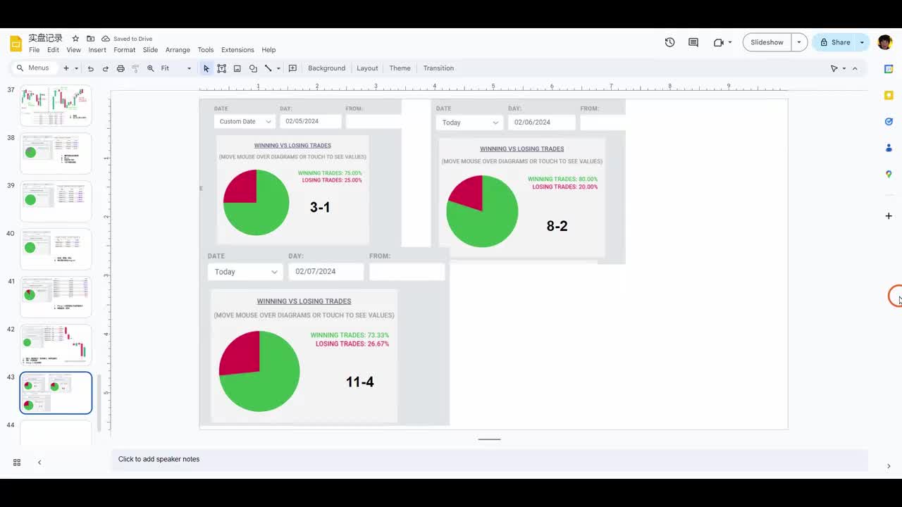 ES每日复盘 - 041 - 【价格行为学】价格行为到底是什么？2月7号标普实盘&复盘