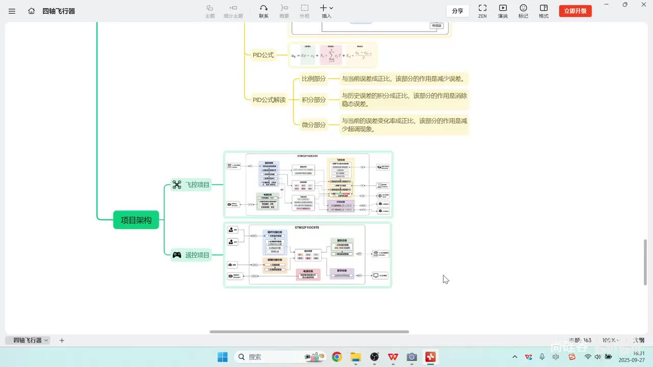 132_屏幕显示_芯片及驱动介绍
