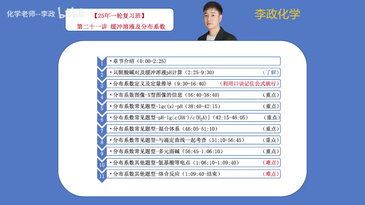 【秋季】电解质溶液-第21讲 缓冲溶液及分布系数