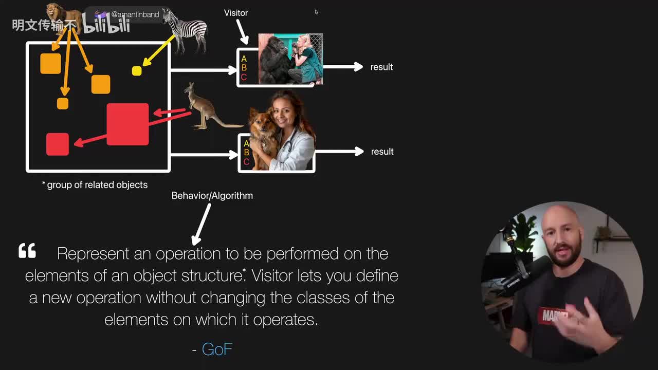 C#设计模式：访问者_03 - 动物园示例定义